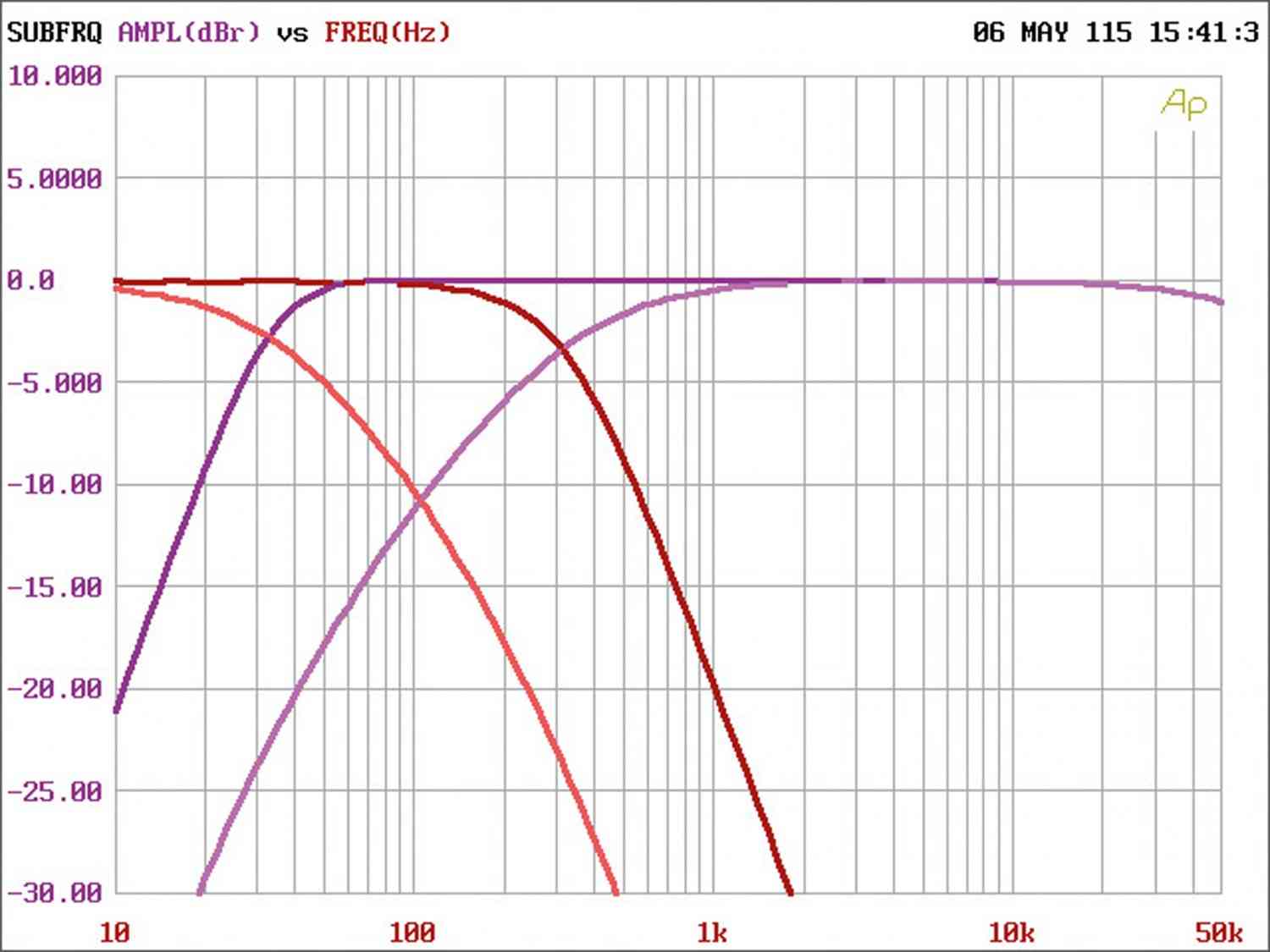 Car-HiFi Endstufe 2-Kanal Audio System CO 95.2, Audio System CO 65.4 im Test , Bild 6