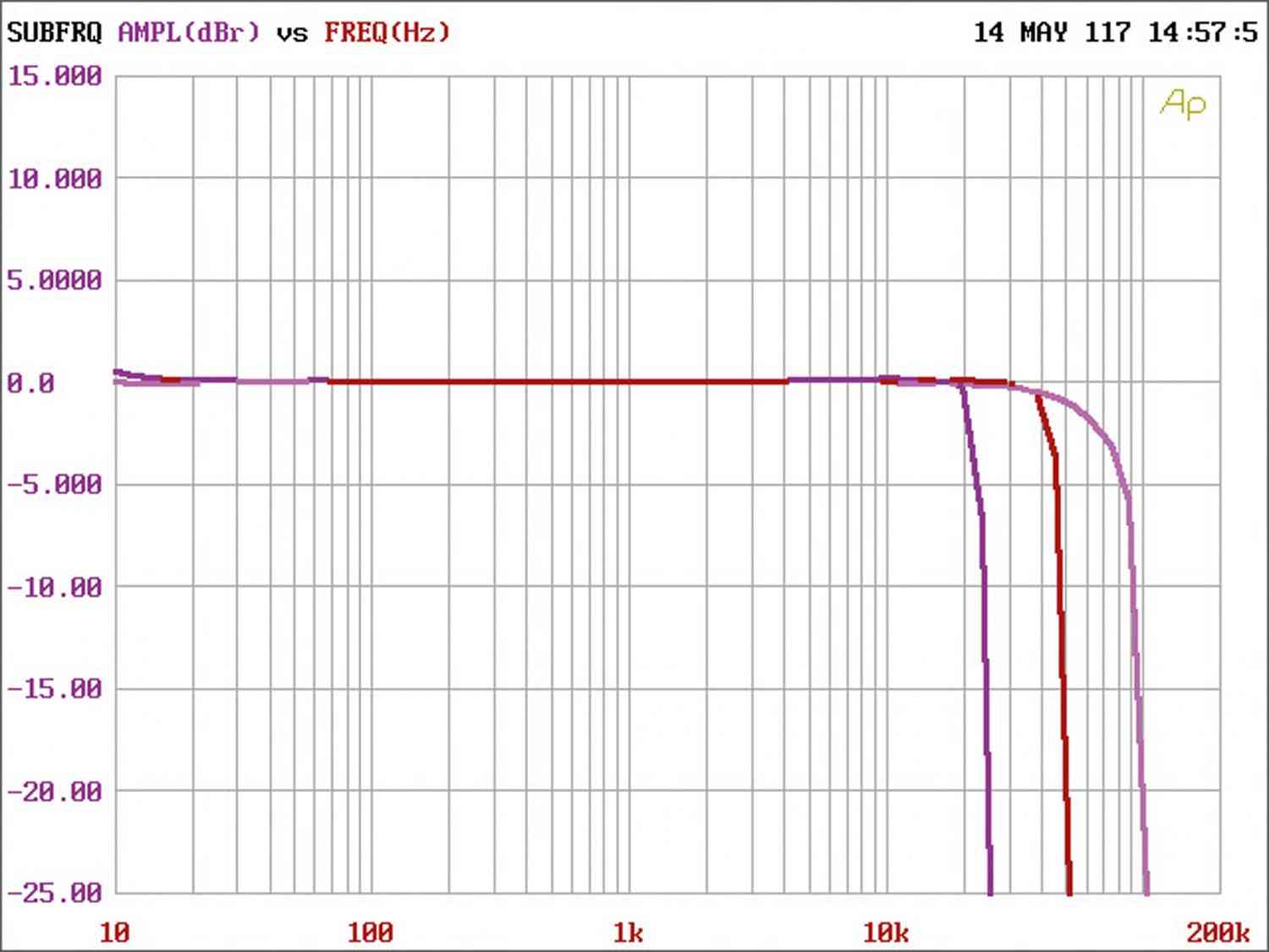 Soundprozessoren Audio System DSP 4.6 im Test, Bild 11