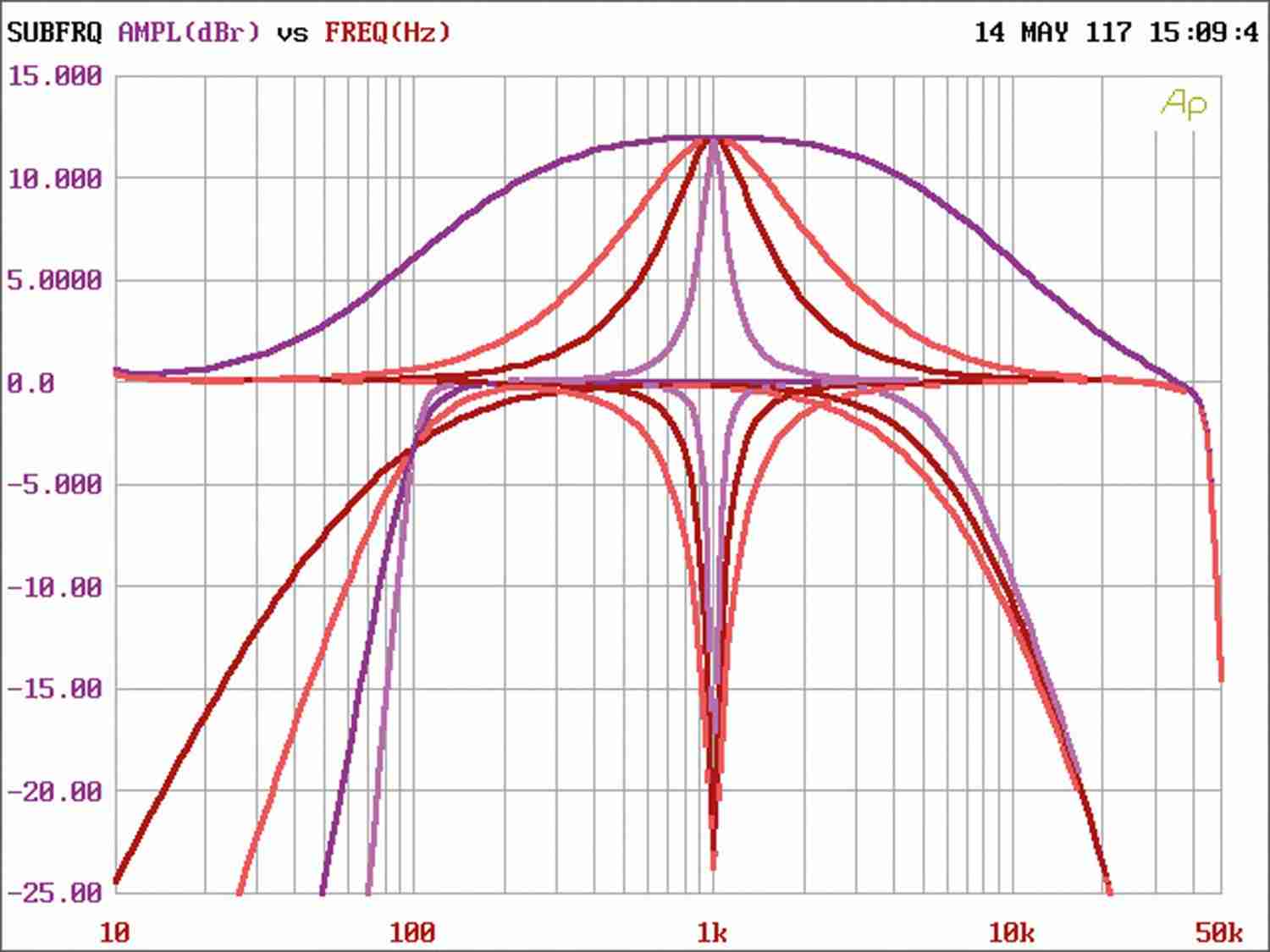 Soundprozessoren Audio System DSP 4.6 im Test, Bild 12