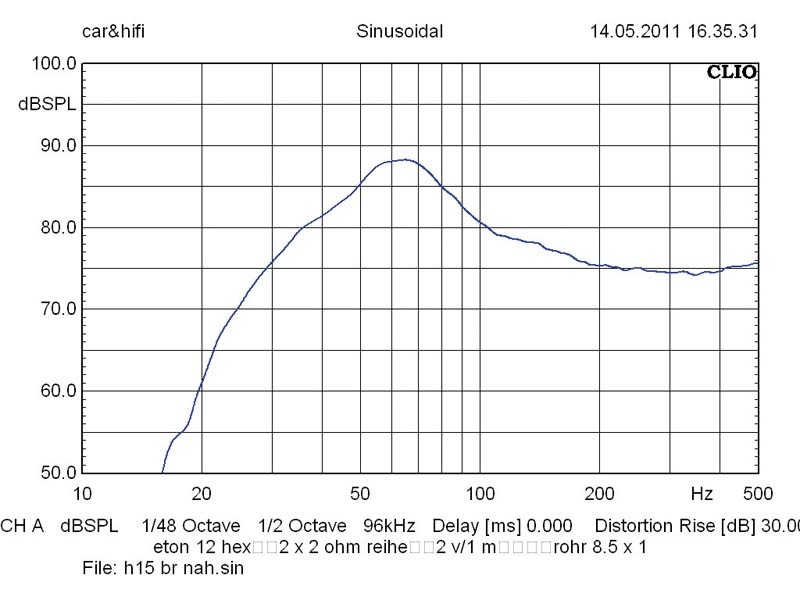 Car-Hifi Subwoofer Chassis Audio System H 15 SPL im Test, Bild 3