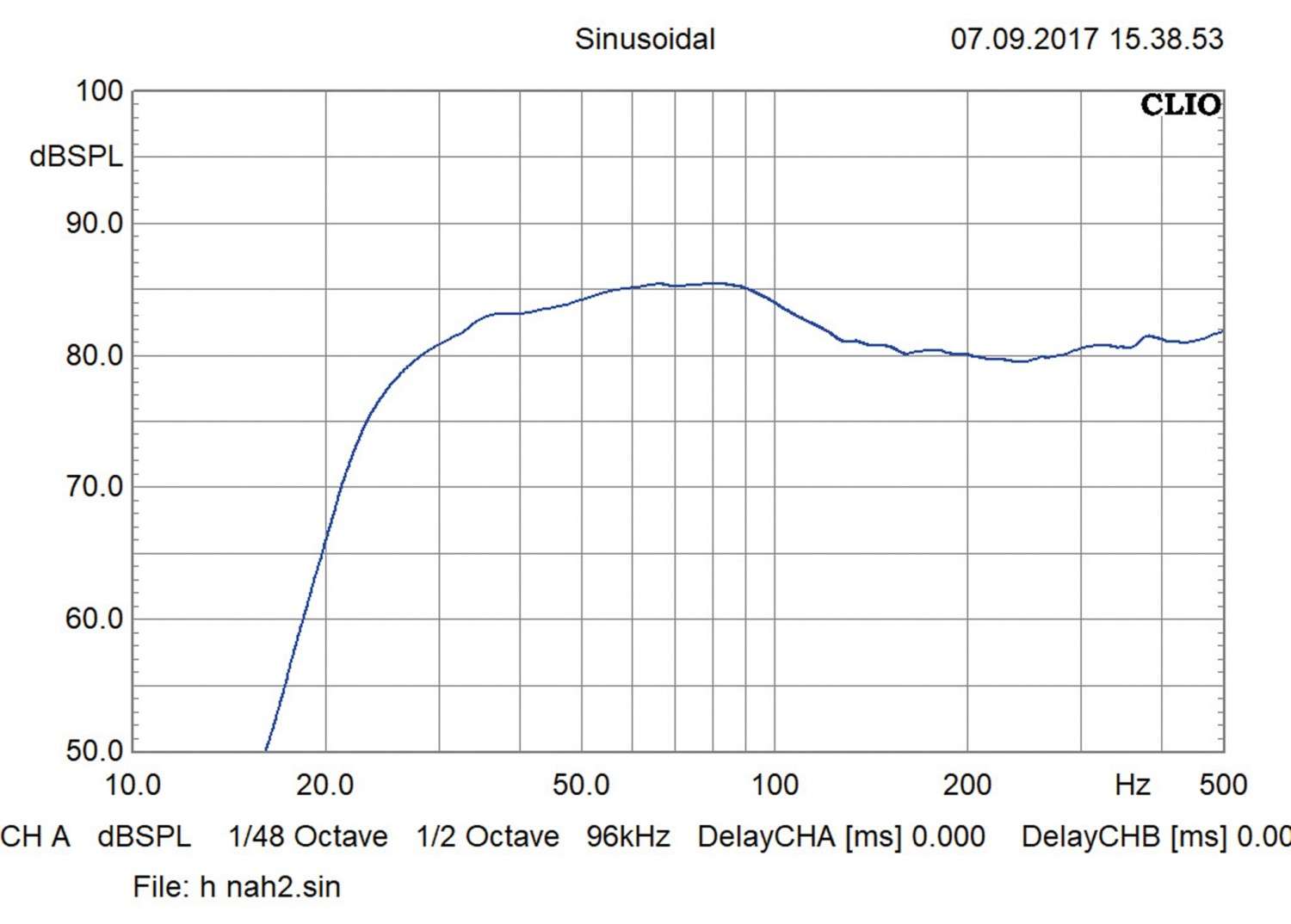 Car-Hifi Subwoofer Chassis Audio System H12 Evo im Test, Bild 5