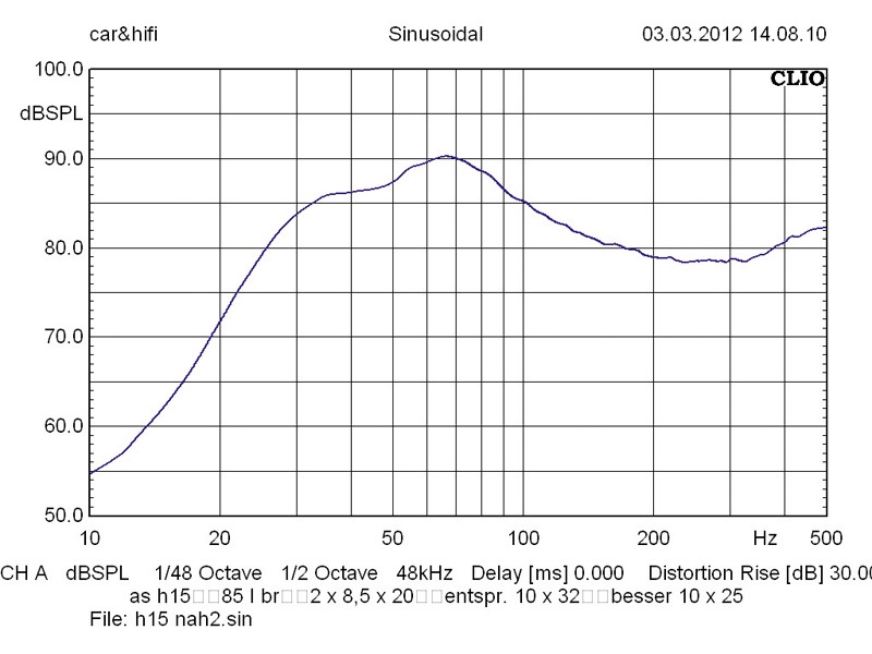 Car-Hifi Subwoofer Chassis Audio System H15 im Test, Bild 3