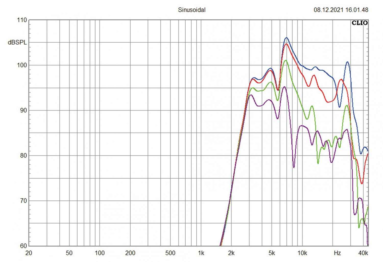 In-Car Lautsprecher Audio System H200 PA-4 im Test, Bild 5