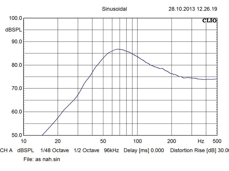 Car-Hifi Subwoofer Chassis Audio System HX 08 SQ im Test, Bild 4