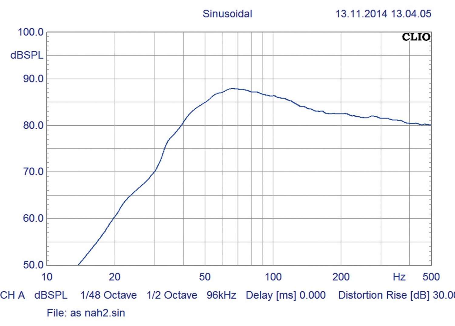 Car-Hifi Subwoofer Gehäuse Audio System HX 10 PHASE BR im Test, Bild 9