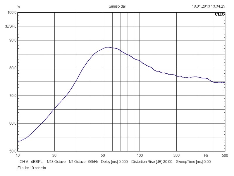 Car-Hifi Subwoofer Chassis Audio System HX 10 SQ im Test , Bild 4