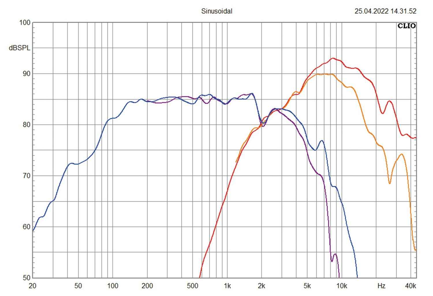 In-Car-Lautsprecher 10cm Audio System HX 100 Phase Evo3, Audio System HX 130 Phase Evo3, Audio System HX 165 Phase Evo3 im Test , Bild 9