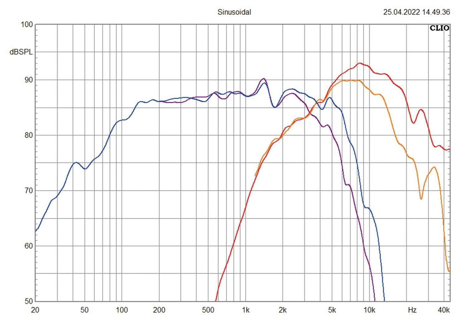 In-Car-Lautsprecher 10cm Audio System HX 100 Phase Evo3, Audio System HX 130 Phase Evo3, Audio System HX 165 Phase Evo3 im Test , Bild 10