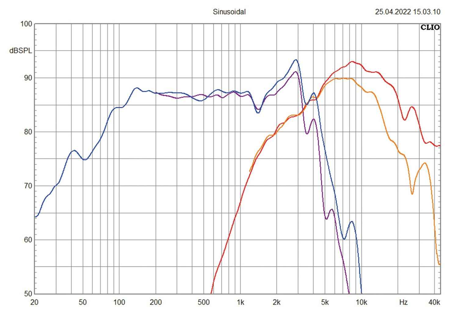 In-Car-Lautsprecher 10cm Audio System HX 100 Phase Evo3, Audio System HX 130 Phase Evo3, Audio System HX 165 Phase Evo3 im Test , Bild 11