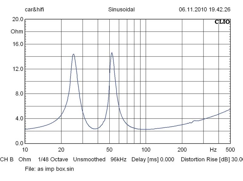 Car-Hifi Subwoofer Chassis Audio System HX 12 Phase/HX 12 Passiv im Test, Bild 5