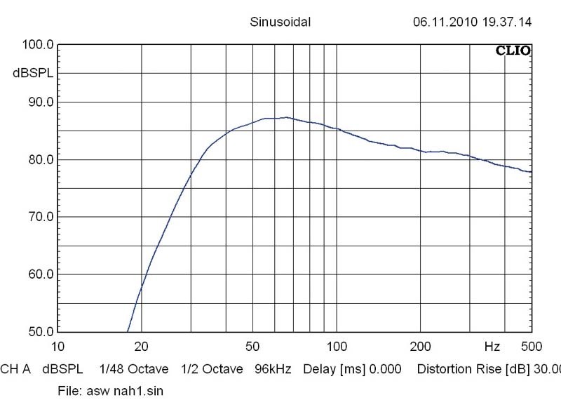 Car-Hifi Subwoofer Chassis Audio System HX 12 Phase/HX 12 Passiv im Test, Bild 6