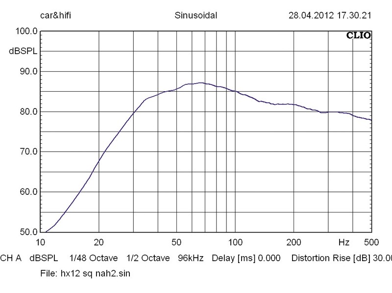 Car-Hifi Subwoofer Gehäuse Audio System HX 12 SQ BR im Test, Bild 4