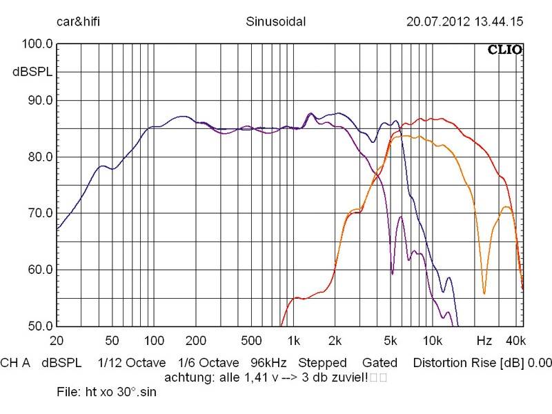 Car-HiFi-Lautsprecher 16cm Audio System HX 165 DUST im Test, Bild 6