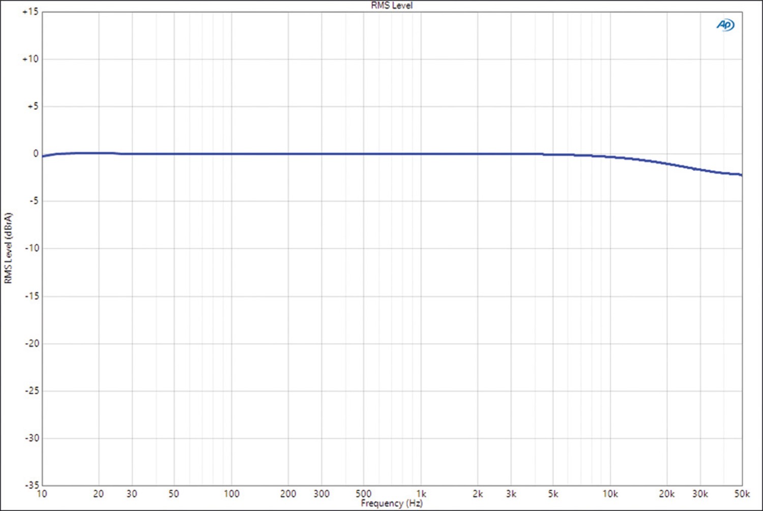 Car Hifi Endstufe 2-Kanal Audio System HX-235.2 D im Test, Bild 6
