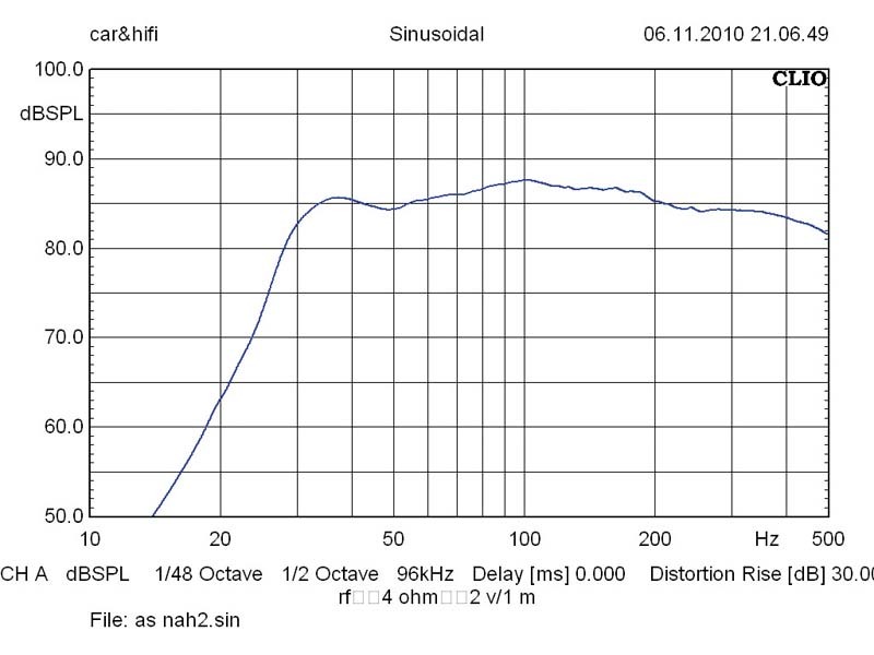 Car-Hifi Subwoofer Gehäuse Audio System Krypton 12 BR im Test, Bild 6