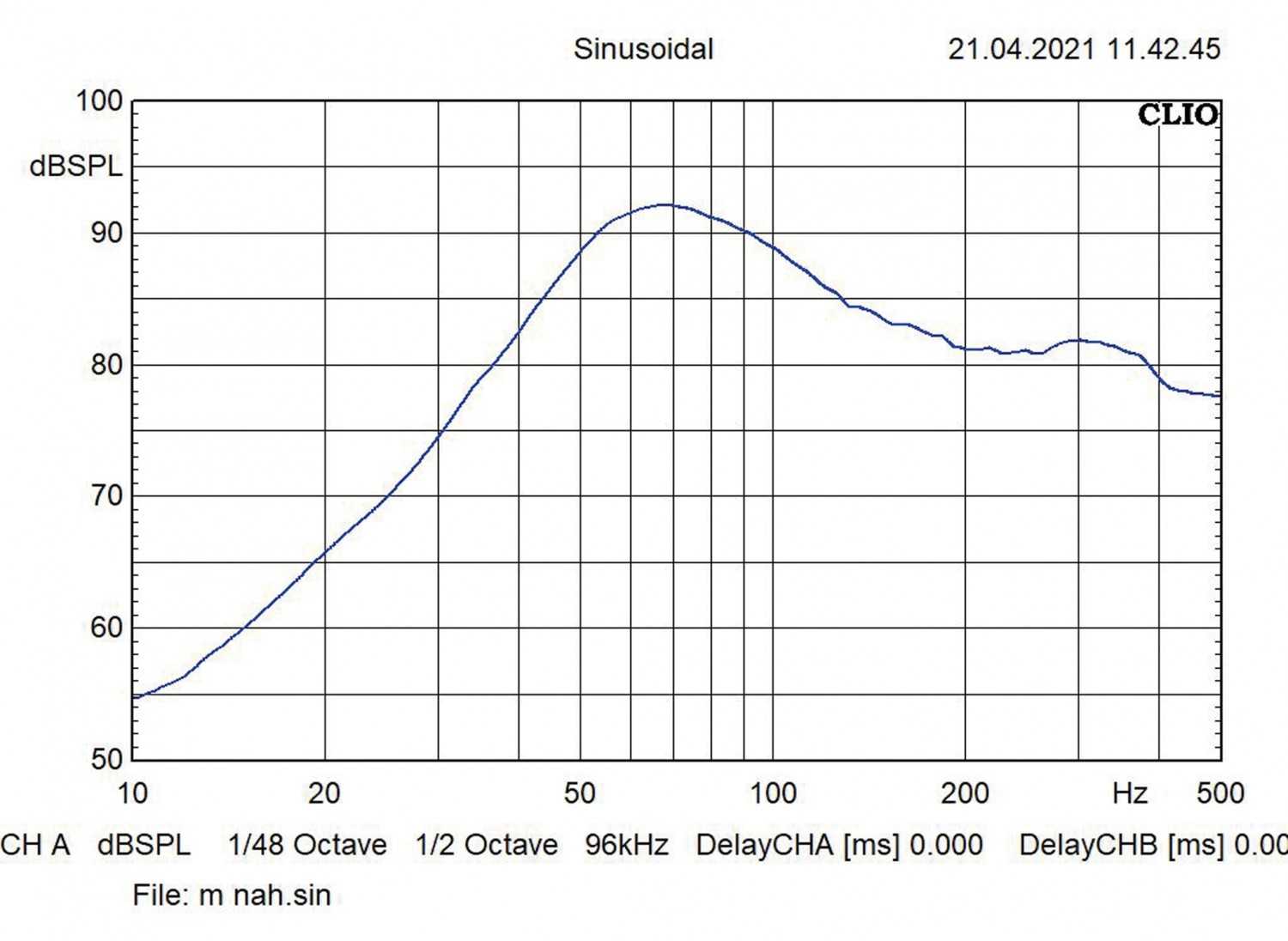 In-Car Subwoofer Chassis Audio System M 10 Evo, Audio System R 10 Evo im Test , Bild 6
