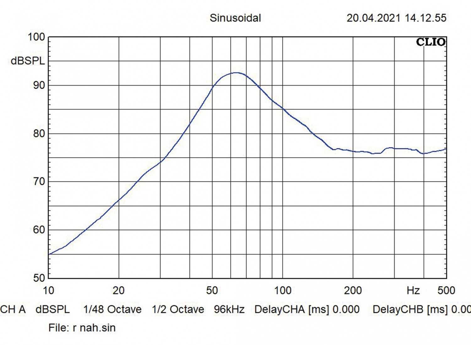 In-Car Subwoofer Chassis Audio System M 10 Evo, Audio System R 10 Evo im Test , Bild 7