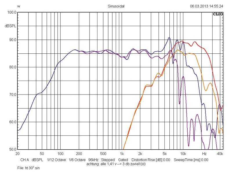 Car-HiFi-Lautsprecher 10cm Audio System M 100 Plus im Test, Bild 7