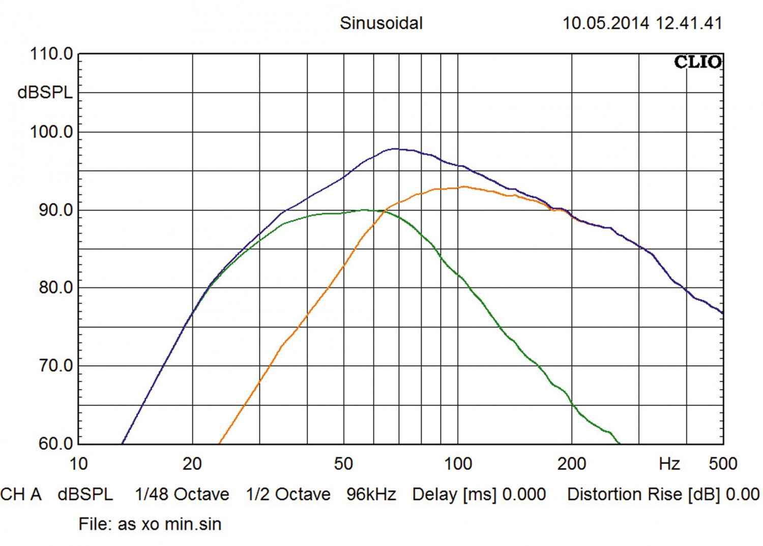 Car-Hifi Subwoofer Aktiv Audio System M 12 active im Test, Bild 4