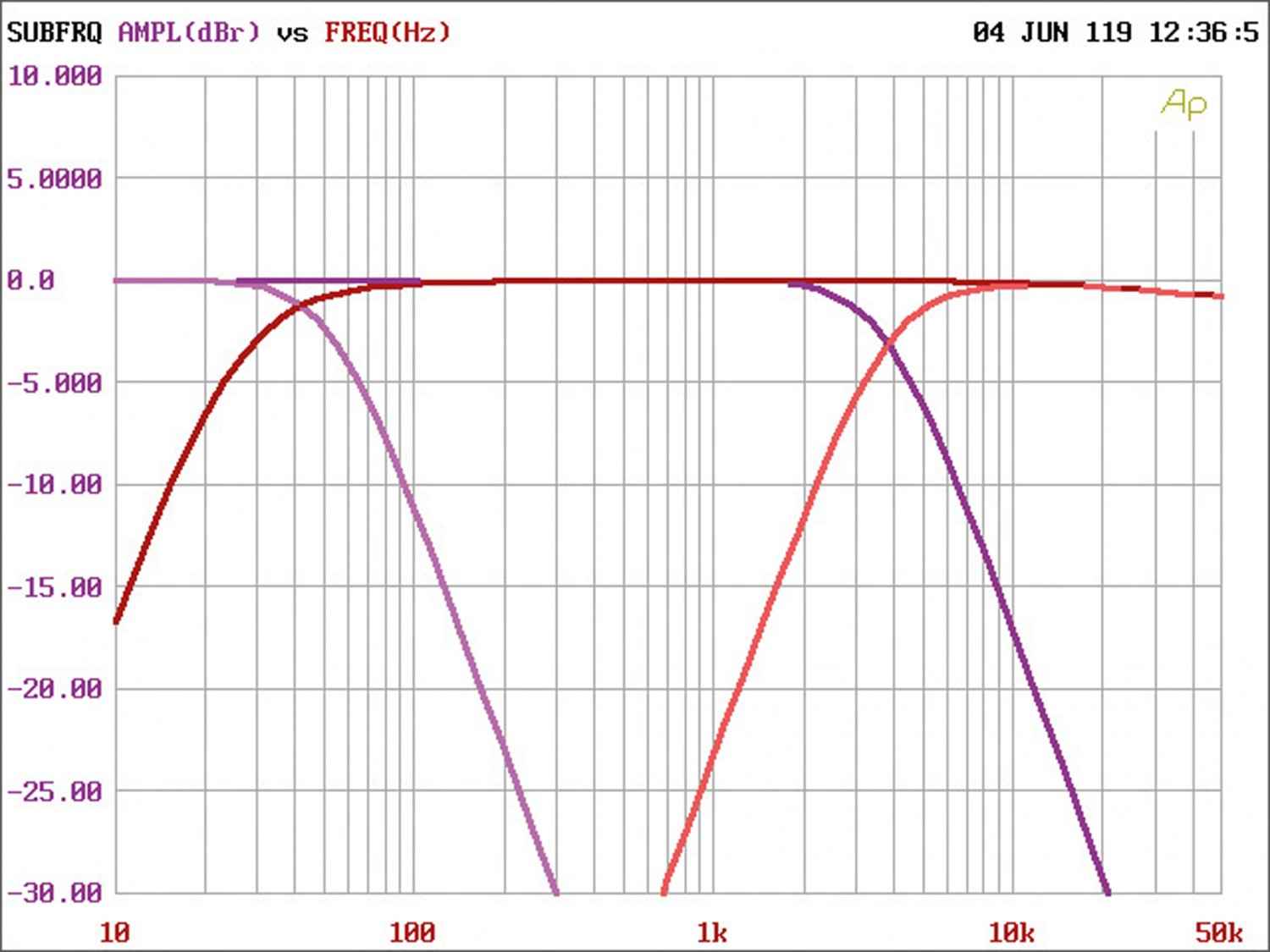 Car-HiFi Endstufe Mono Audio System M-300.1 MD, Audio System M-100.2 MD, Audio System M-50.4 MD im Test , Bild 2