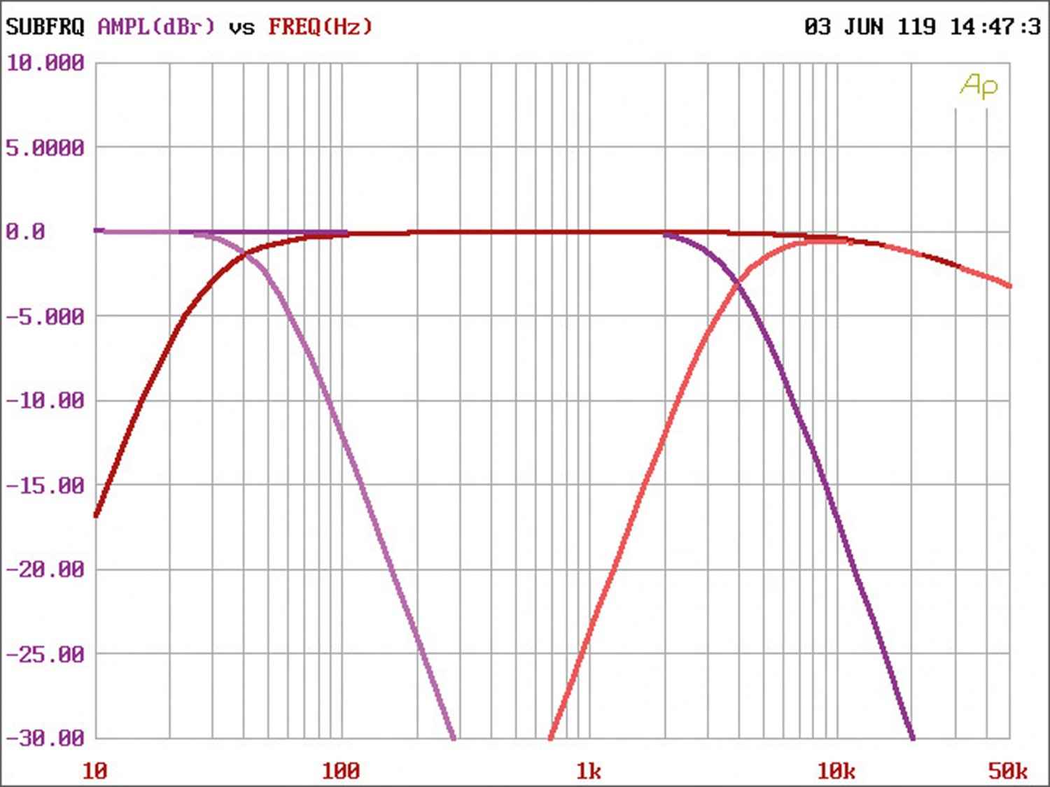 Car-HiFi Endstufe Mono Audio System M-300.1 MD, Audio System M-100.2 MD, Audio System M-50.4 MD im Test , Bild 7