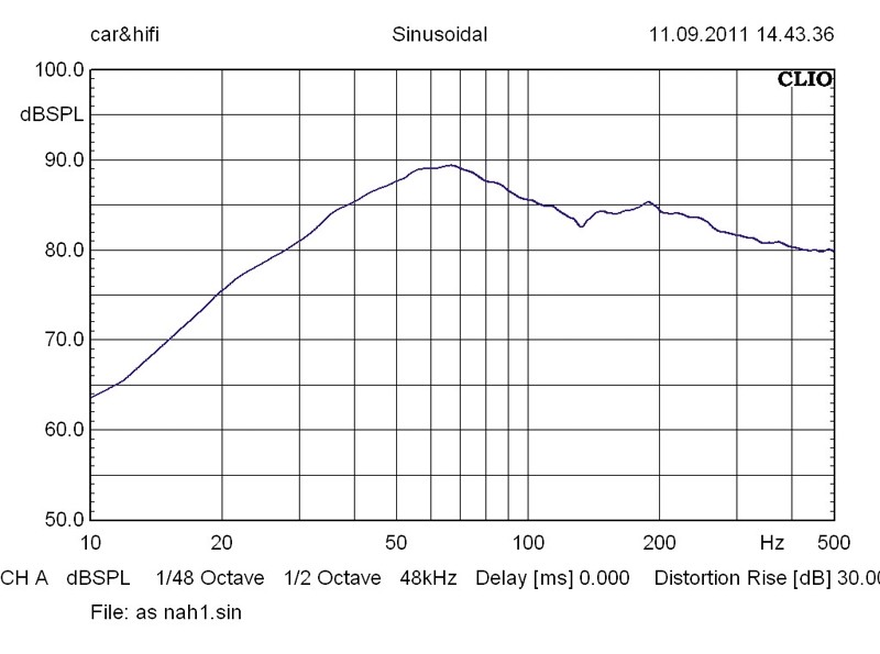 Car-Hifi Subwoofer Gehäuse Audio System MX 12 Plus BR im Test, Bild 10