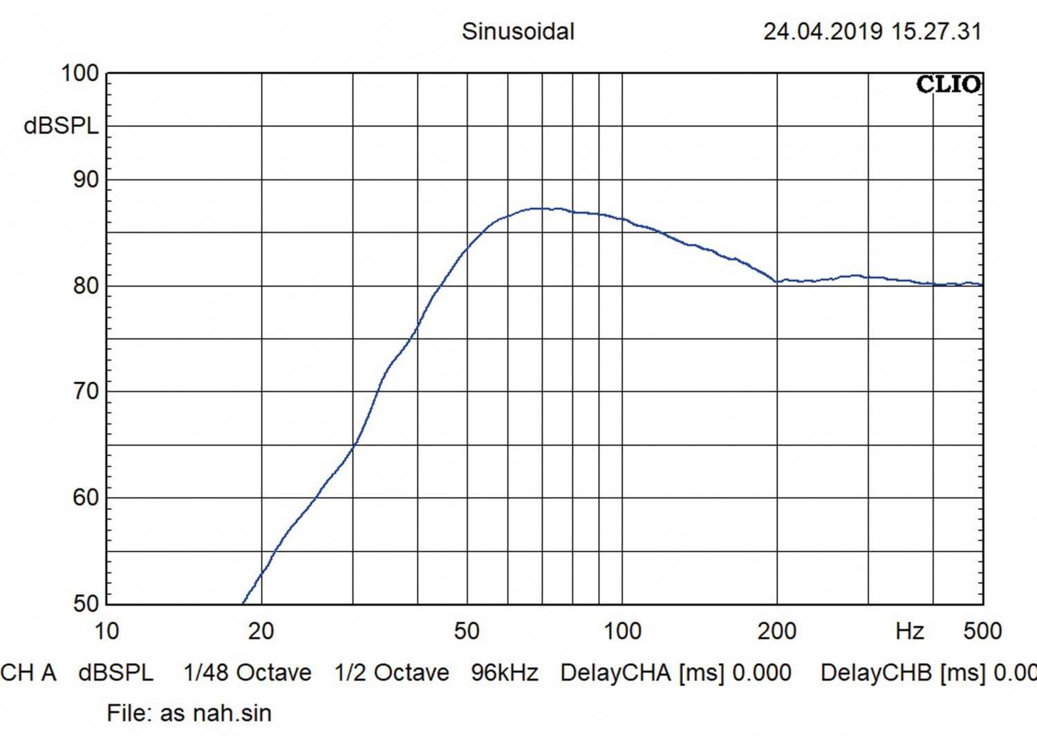 Car-Hifi Subwoofer Chassis Audio System R 06 im Test, Bild 2