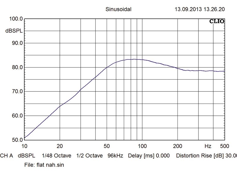 Car-Hifi Subwoofer Chassis Audio System R 10 Flat im Test, Bild 4