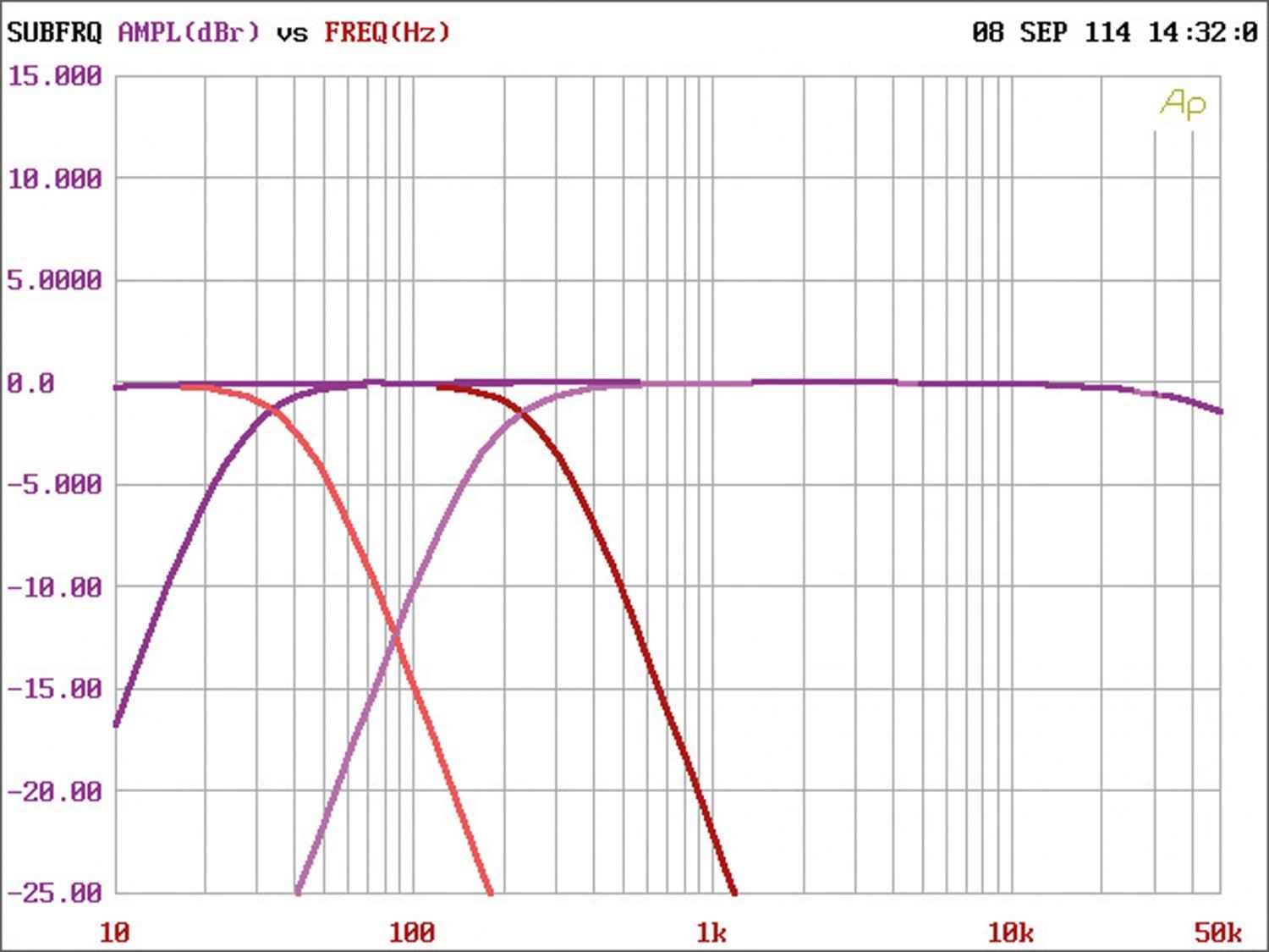 Car-HiFi Endstufe 4-Kanal Audio System R 105.4 im Test, Bild 4