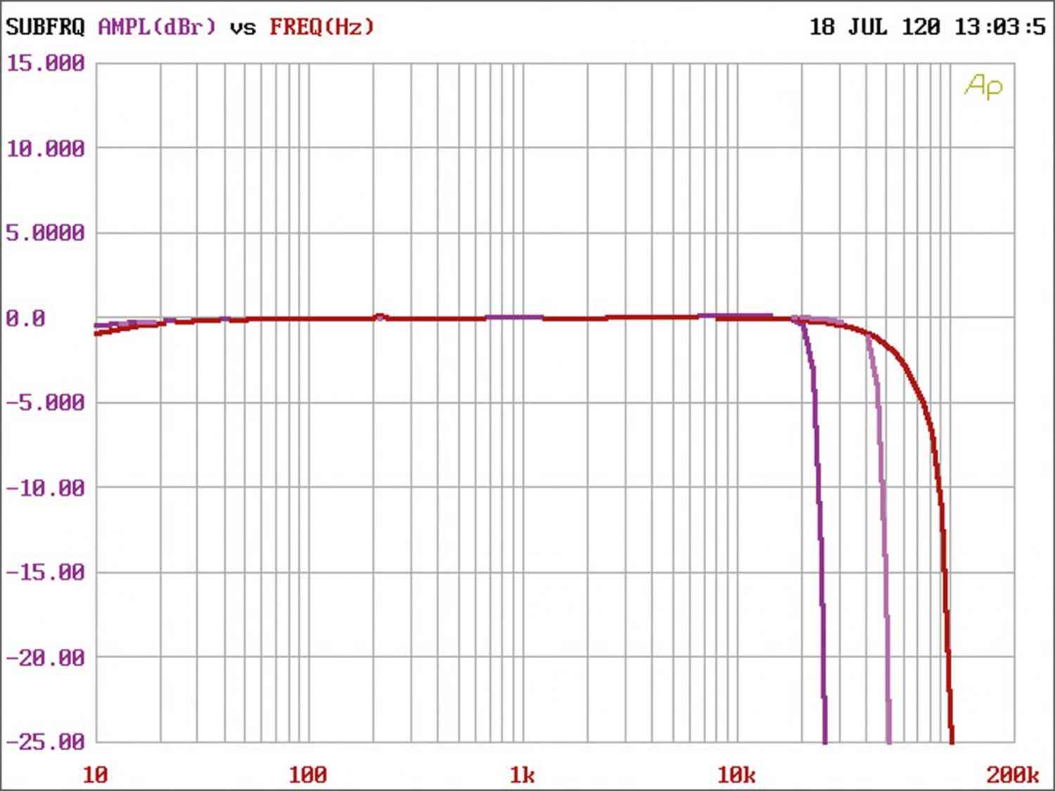 Car-HiFi Endstufe 4-Kanal Audio System R-110.4 DSP im Test, Bild 7