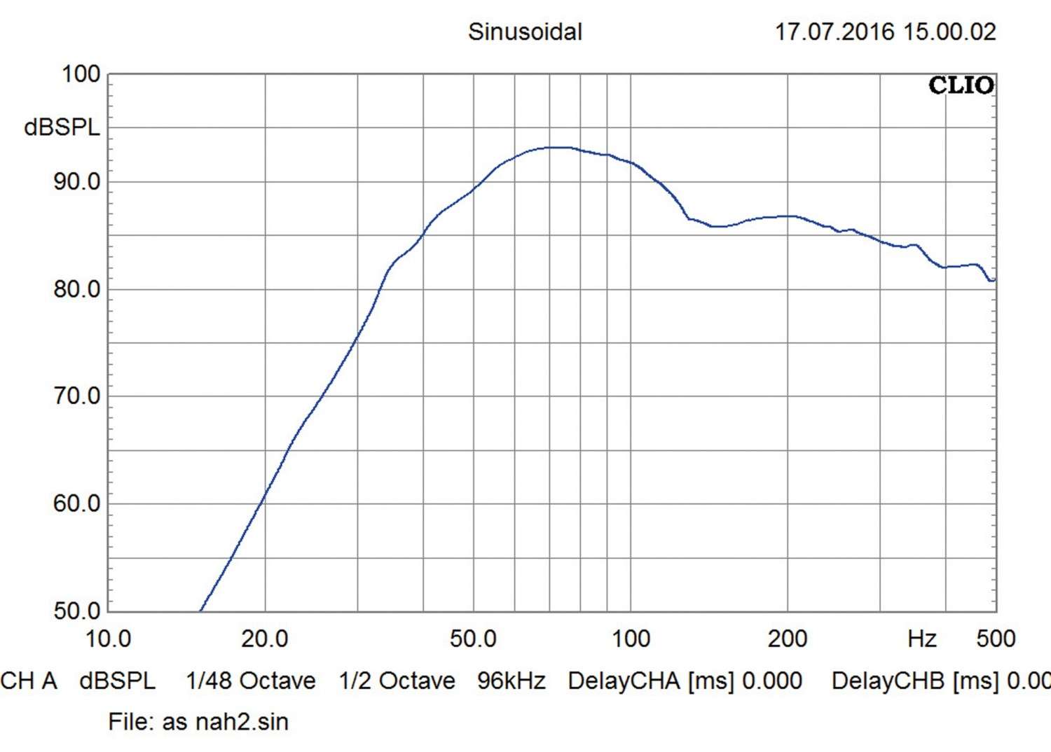 Car-Hifi Subwoofer Gehäuse Audio System R 12 BR-2 im Test, Bild 5