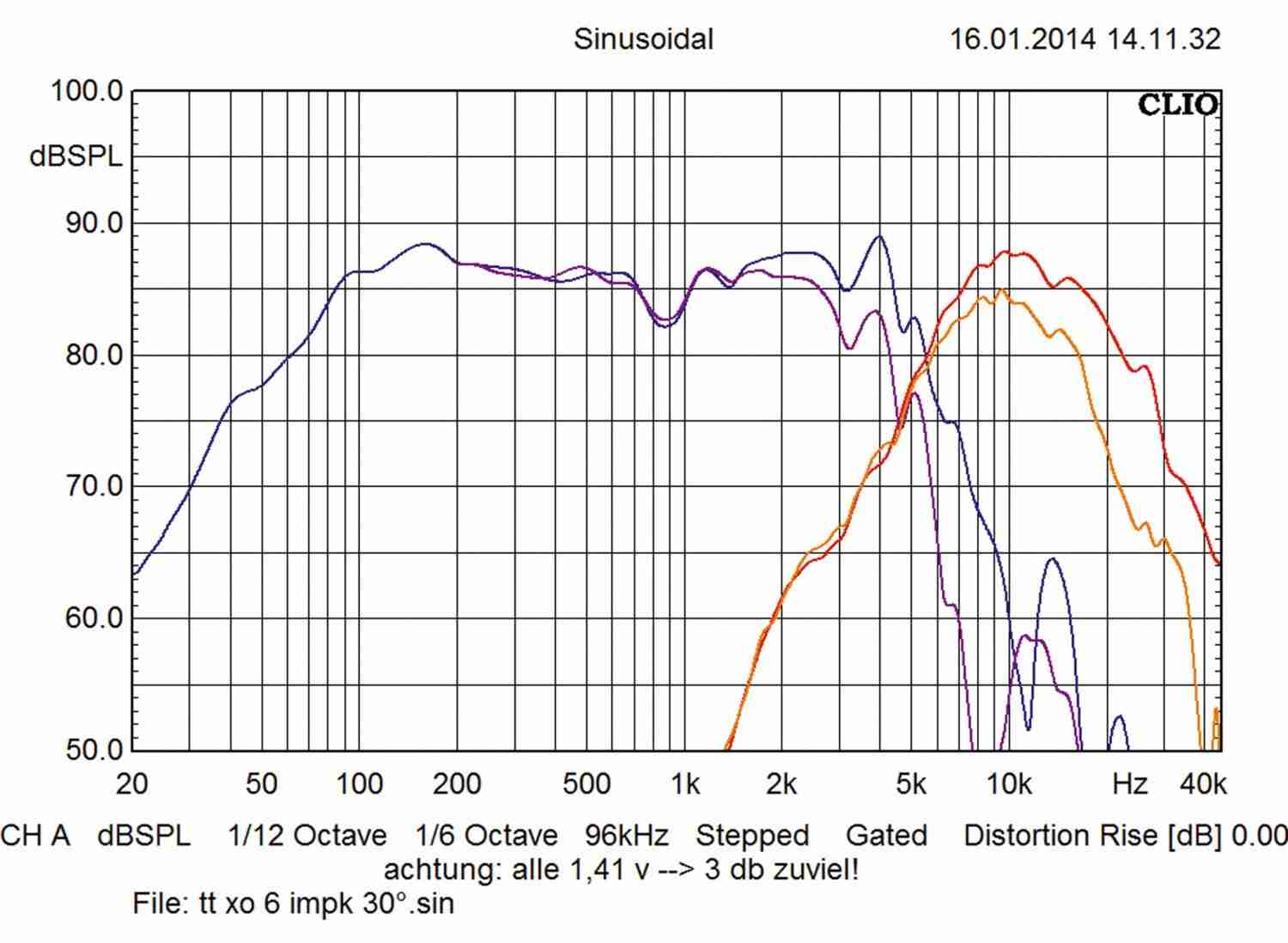 Car-HiFi-Lautsprecher 16cm Audio System R 165 im Test, Bild 25