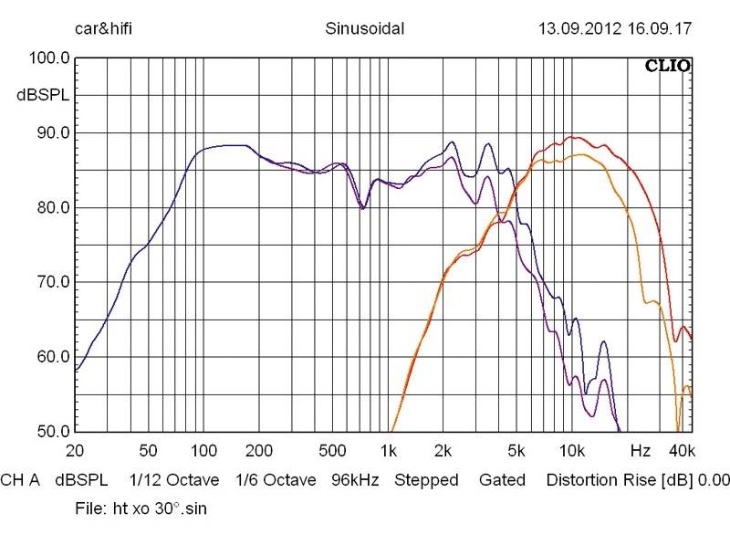 Car-HiFi-Lautsprecher 16cm Audio System R 165 flat im Test, Bild 4