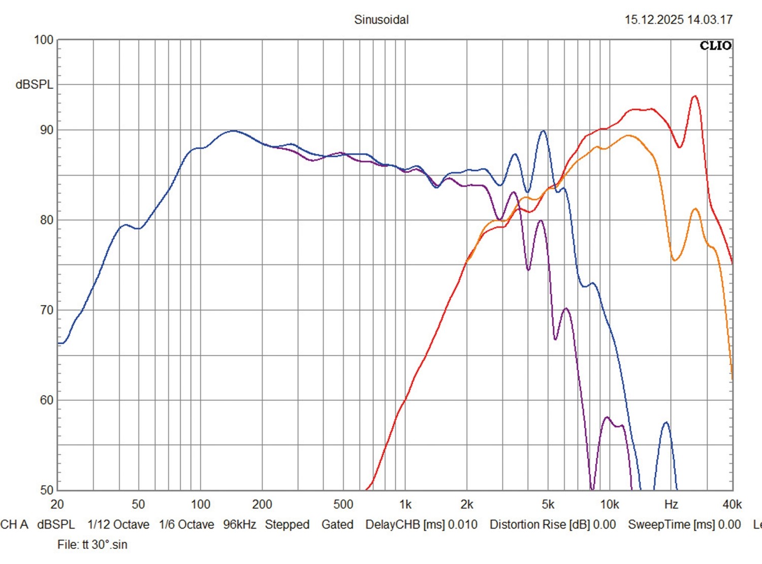 Car Hifi Lautsprecher 16cm Audio System R165 EM Evo3 im Test, Bild 7