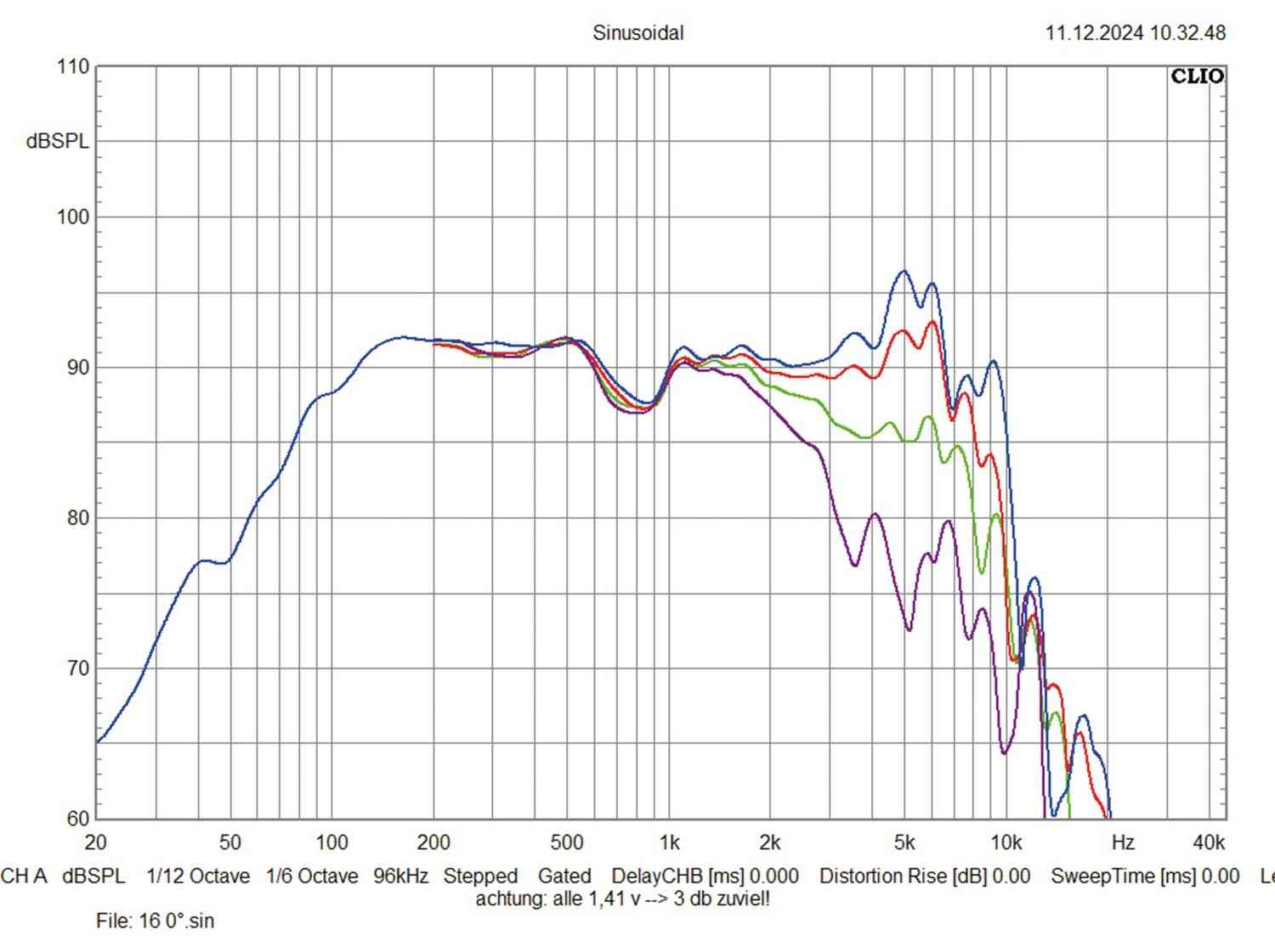 Serientest: Audio System R165 PA Evo, Audio System R200 PA Evo, Bild 4 Smart Lighting Audio System R165 PA Evo, Audio System R200 PA Evo im Test , Bild 4
