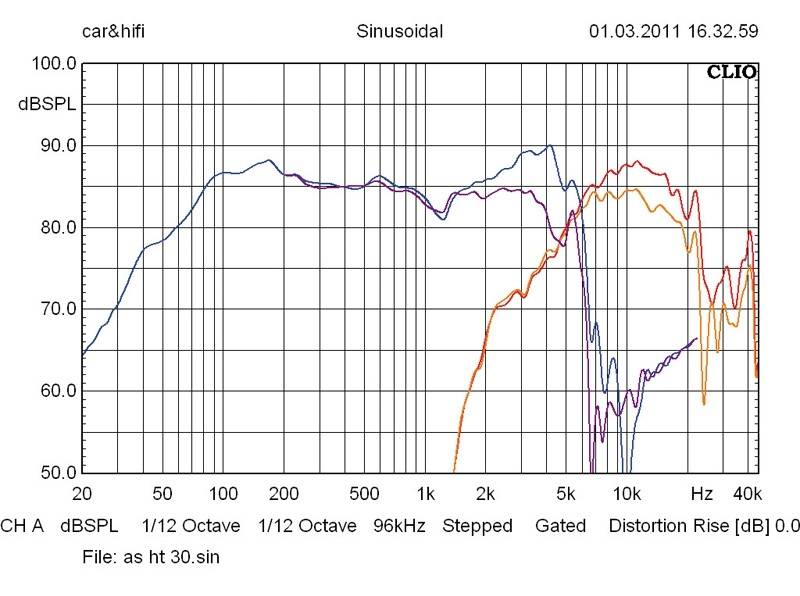 Car-HiFi-Lautsprecher 16cm Audio System Radion 165 im Test, Bild 5