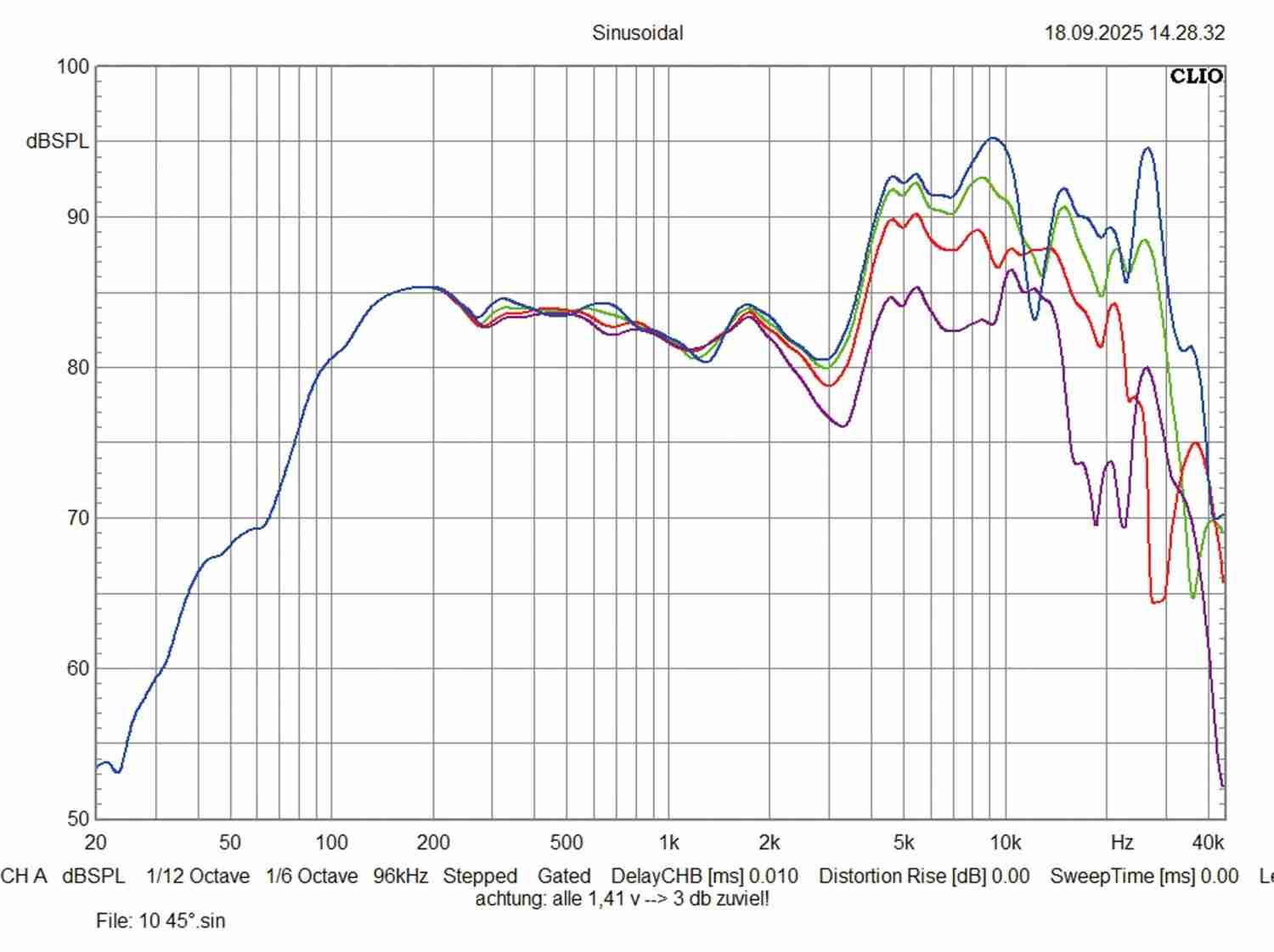 Transportkarre Audio System RXC100 Evo3, Audio System RXC130 Evo3, Audio System RXC165 Evo3 im Test , Bild 6