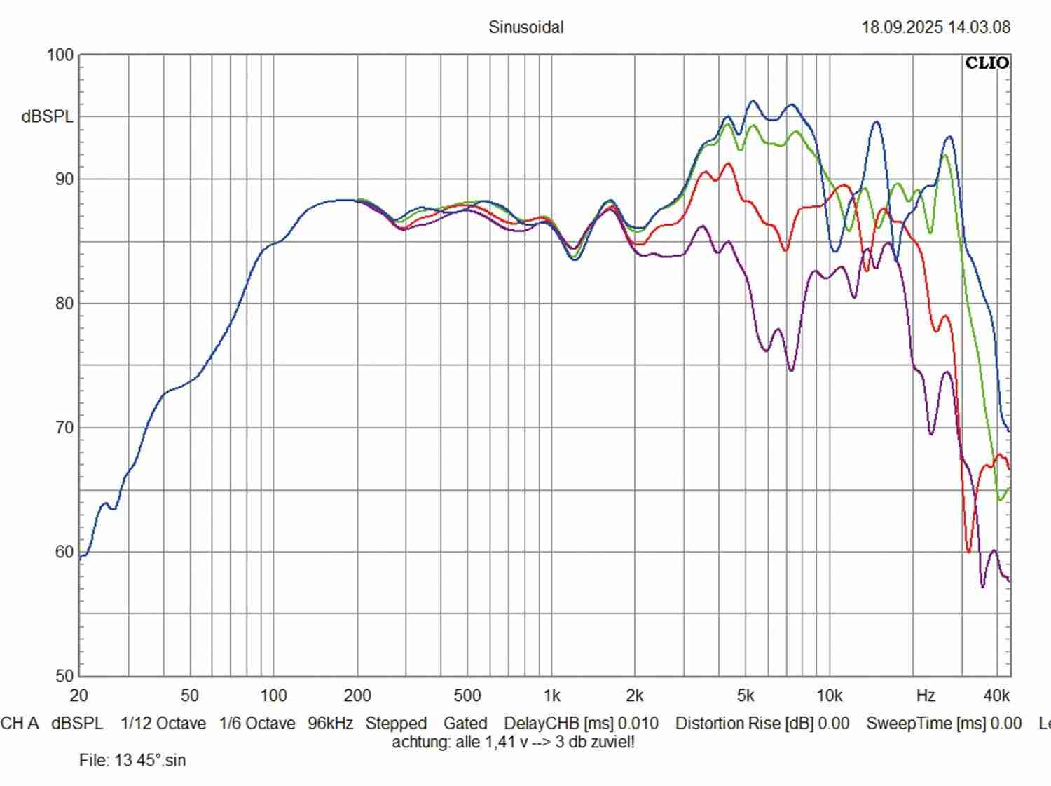 Transportkarre Audio System RXC100 Evo3, Audio System RXC130 Evo3, Audio System RXC165 Evo3 im Test , Bild 7