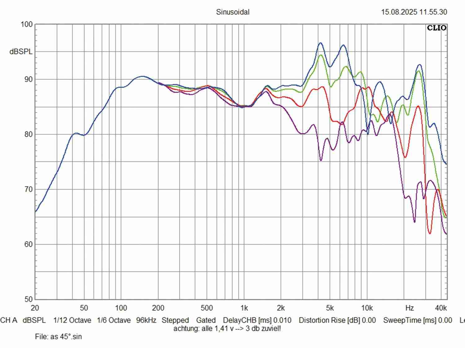 Transportkarre Audio System RXC100 Evo3, Audio System RXC130 Evo3, Audio System RXC165 Evo3 im Test , Bild 8