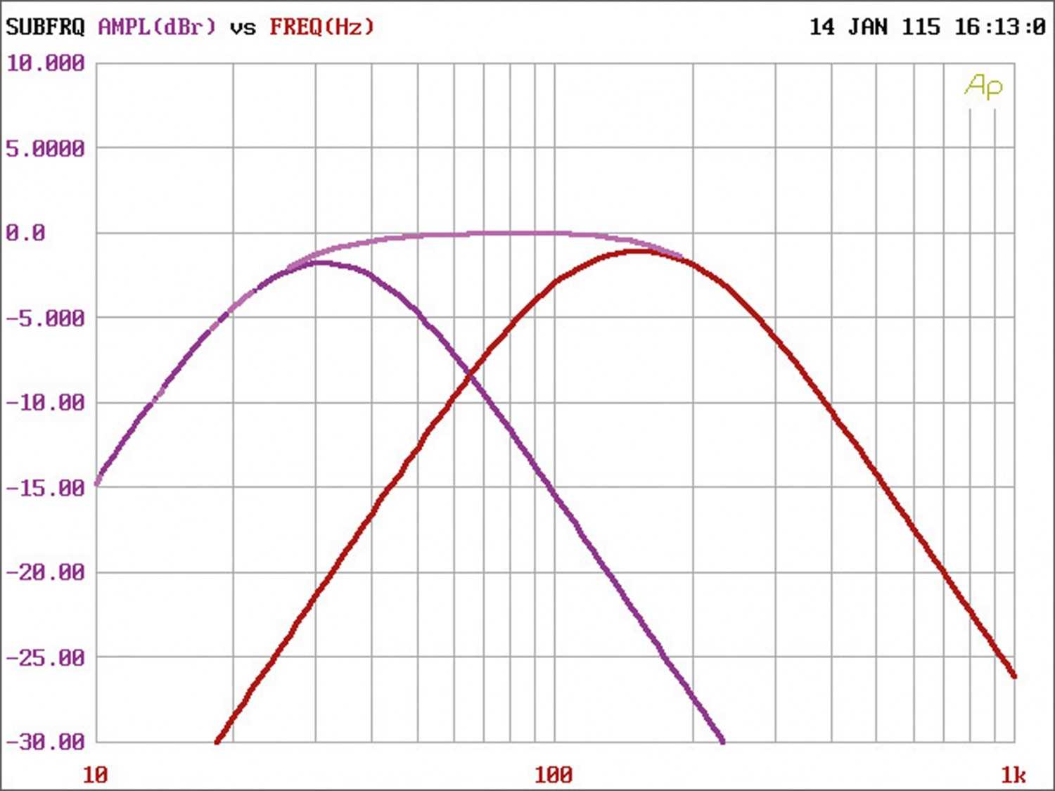 Car-Hifi Subwoofer Gehäuse Audio System Subframe R 10 Flat, Audio System H 330.1 im Test , Bild 6