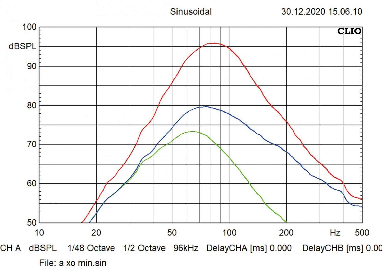 In-Car Subwoofer Gehäuse Audio System US 08 Passive, Audio System US 08 Active 24V im Test , Bild 5