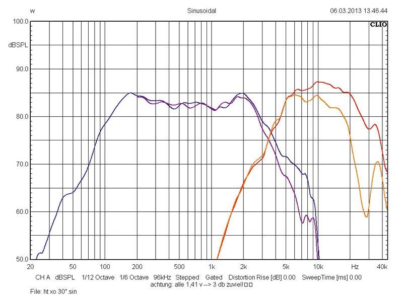 Car-HiFi-Lautsprecher 10cm Audio System X 100 im Test, Bild 20