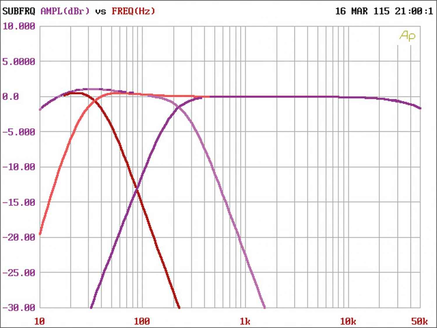 Car-HiFi Endstufe 2-Kanal Audio System X 165.2 im Test, Bild 9