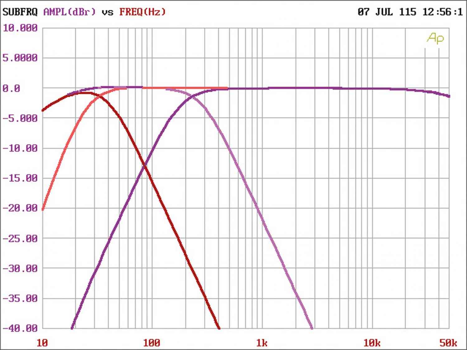 Car-HiFi Endstufe 4-Kanal Audio System X-170.4 im Test, Bild 10