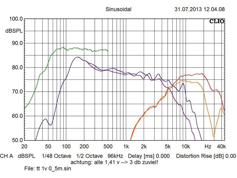 Car-HiFi Lautsprecher fahrzeugspezifisch Audio System X 200 BMW im Test, Bild 4