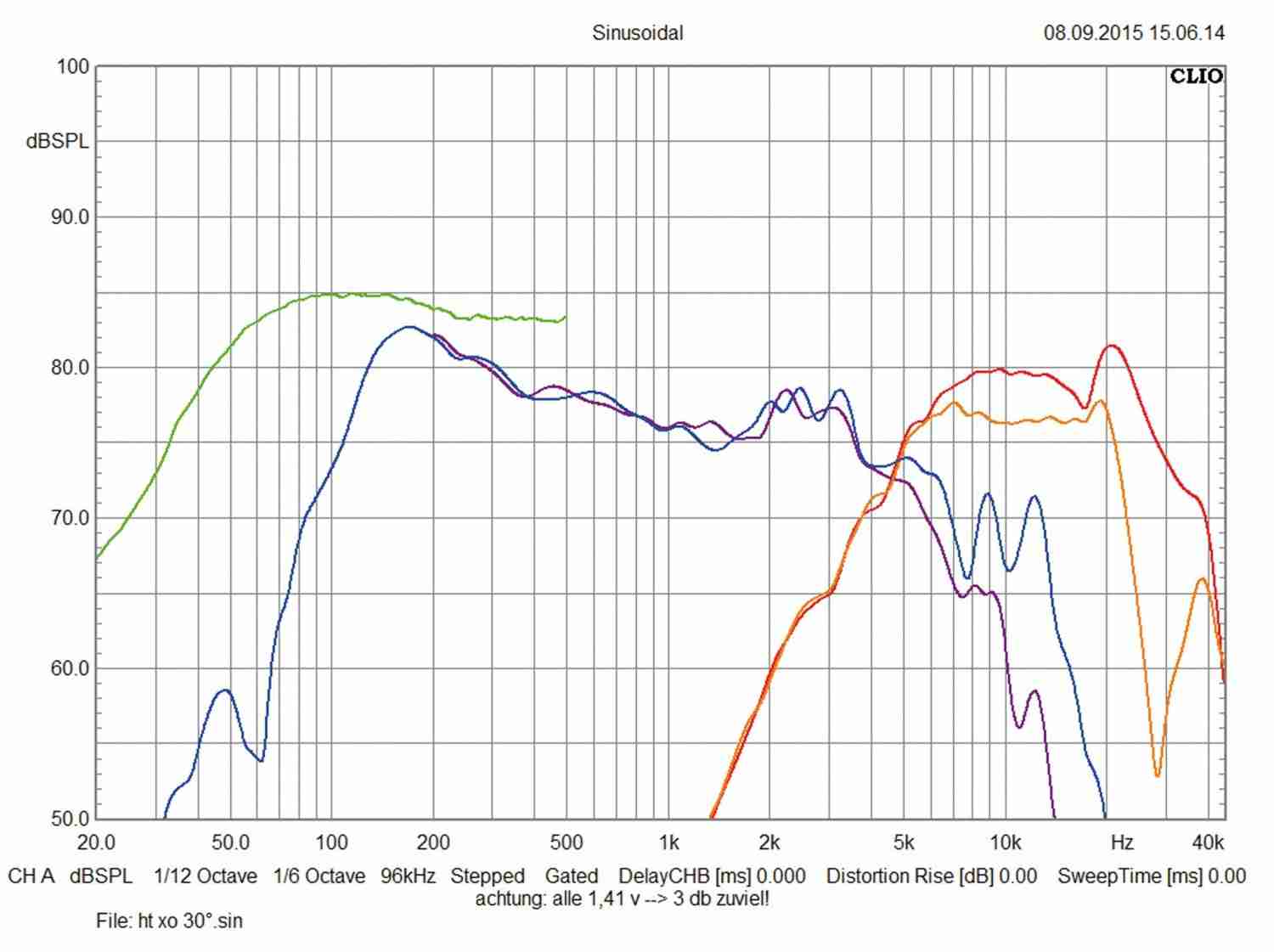 Car-HiFi Lautsprecher fahrzeugspezifisch Audio System X 200 BMW Evo im Test, Bild 4