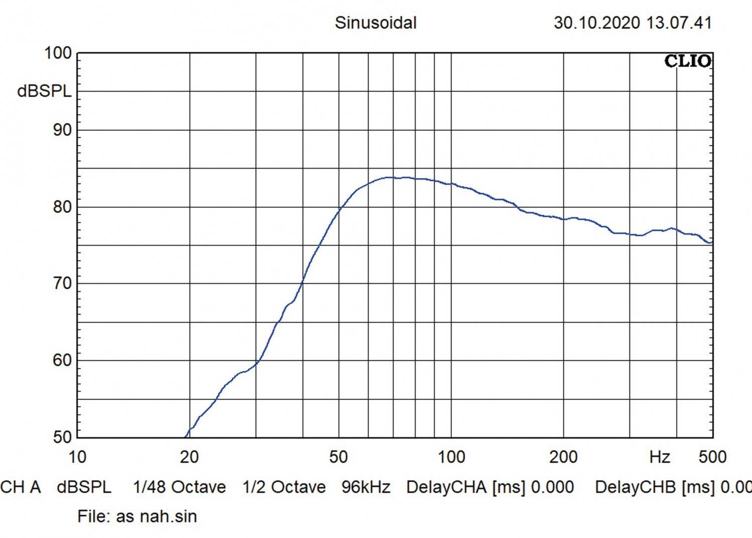 In-Car Subwoofer Chassis Audio System X06 Evo BR im Test, Bild 5