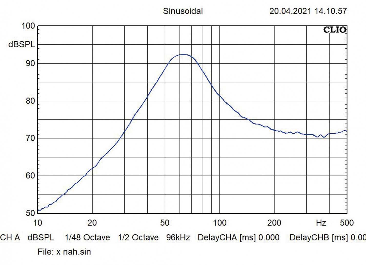 In-Car Subwoofer Gehäuse Audio System X10 Evo BR im Test, Bild 4