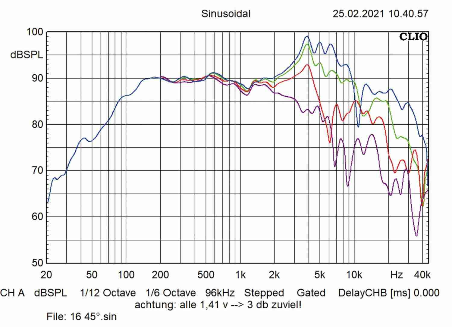 In-Car-Lautsprecher 10cm Audio System XC100 Evo, Audio System XC130 Evo, Audio System XC165 Evo im Test , Bild 4