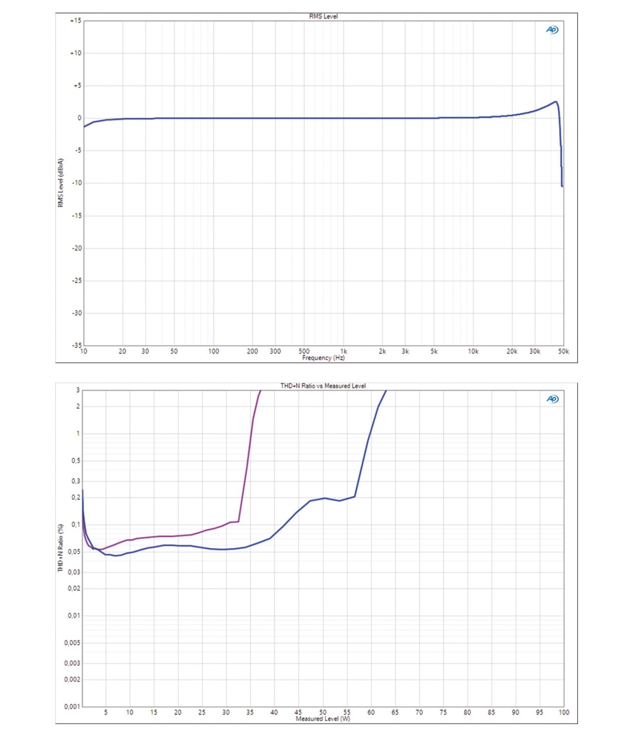 AV-Receiver Audioblock Elements 5.1, Audioblock Elements Blu-ray im Test , Bild 10